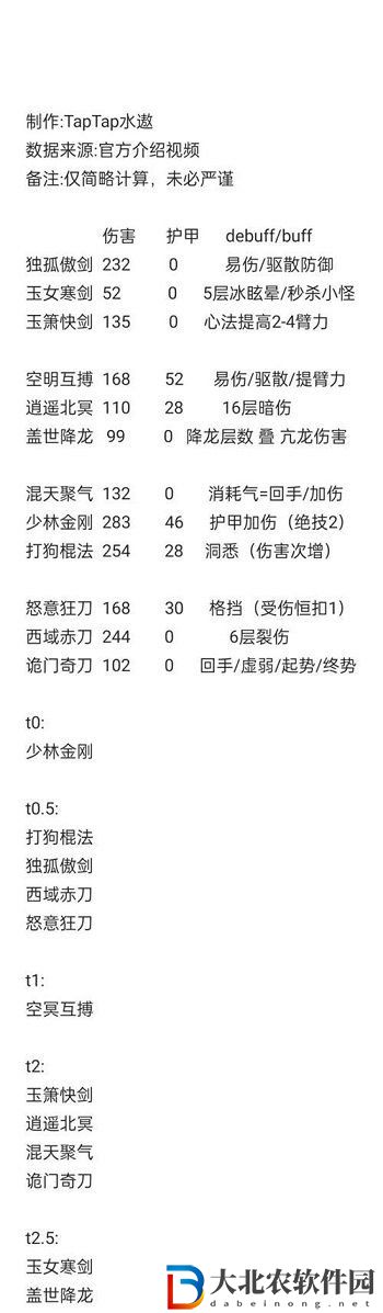 方寸對決最強流派怎么搭配