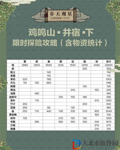 江南百景圖雞鳴山井宿下怎么玩-江南百景圖雞鳴山井宿下玩法攻略