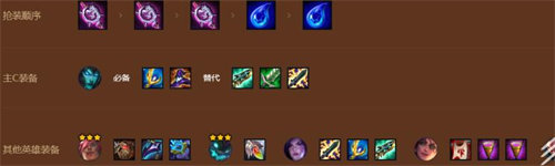 金鏟鏟之戰卡莉斯塔陣容怎么玩