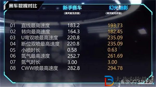 qq飛車手游幻光魅影怎么獲取