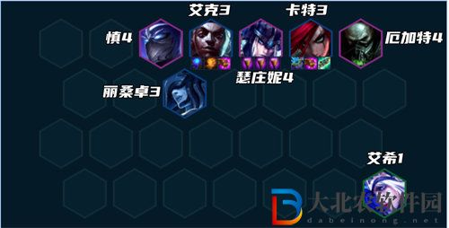 金鏟鏟之戰極地艾克陣容怎么玩-金鏟鏟之戰極地艾克陣容玩法攻略