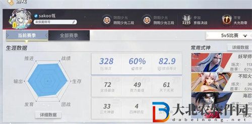 決戰(zhàn)平安京2023式神強(qiáng)度排行榜