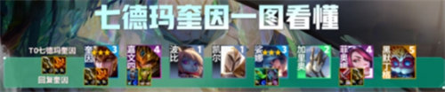 金鏟鏟之戰s9.5德瑪西亞奎因陣容怎么搭配