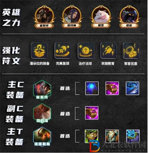 金鏟鏟之戰s9.5比爾四術陣容怎么搭配