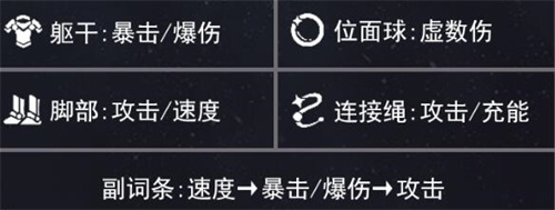 崩壞星穹鐵道丹恒飲月遺器怎么選