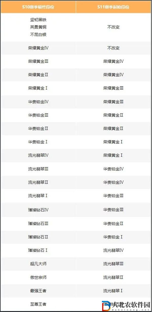 英雄聯盟手游s11什么時候開始