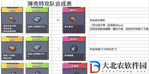 彈殼特攻隊怎么合成金色裝備