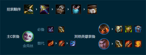 金鏟鏟之戰s9.5主宰槍手賭金克絲怎么玩