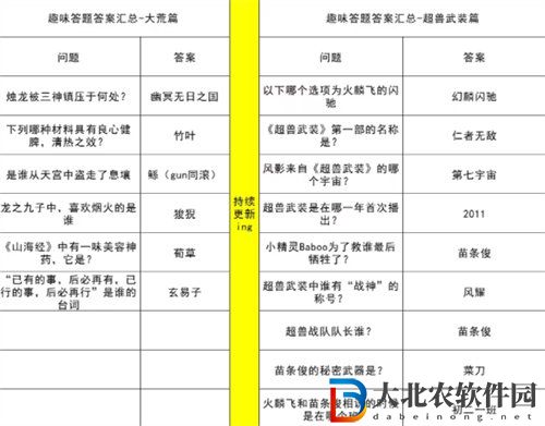 妄想山海2023趣味答題答案是什么