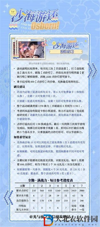 光與夜之戀沙海游還活動怎么玩