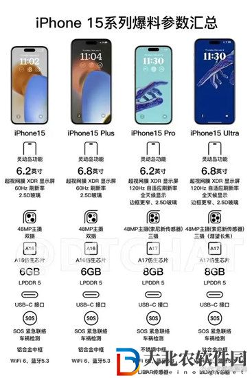 iphone15promax參數(shù)配置介紹