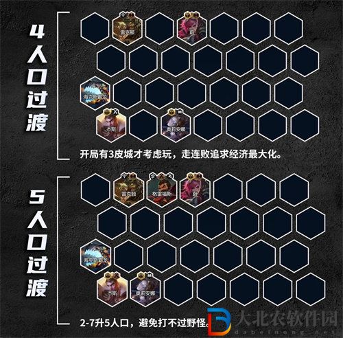 金鏟鏟之戰s9.5皮城杰斯陣容怎么玩