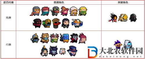 元?dú)怛T士26個角色怎么獲得