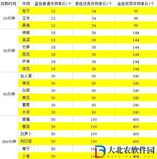 逆水寒**
資源材料怎么獲得