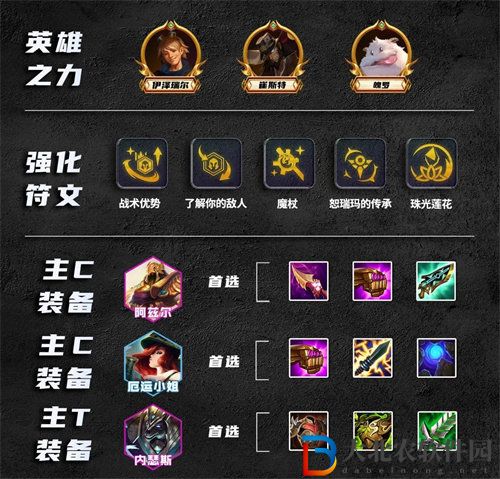 金鏟鏟之戰(zhàn)s9.5恕瑞瑪司令陣容怎么玩