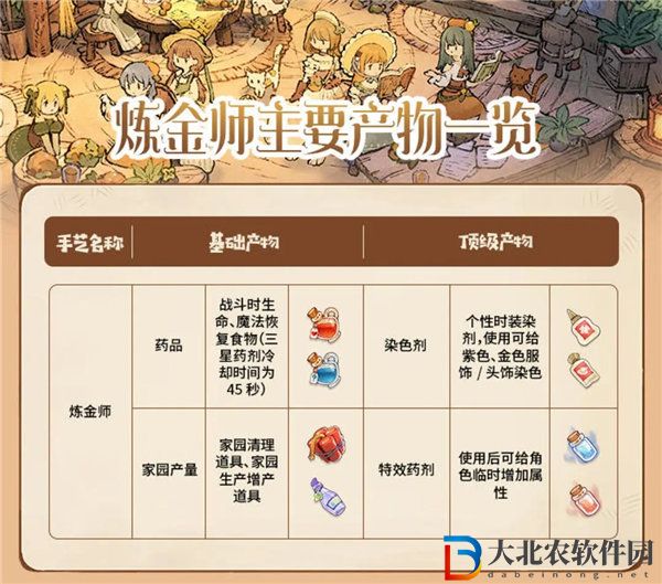 森之國(guó)度煉金師怎么樣