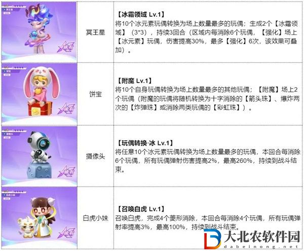 最強(qiáng)潮玩團(tuán)冰元素彈射強(qiáng)化隊(duì)怎么搭配