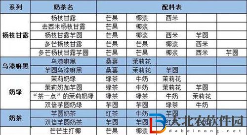 qq炫舞茶百道活動(dòng)奶茶配方有哪些