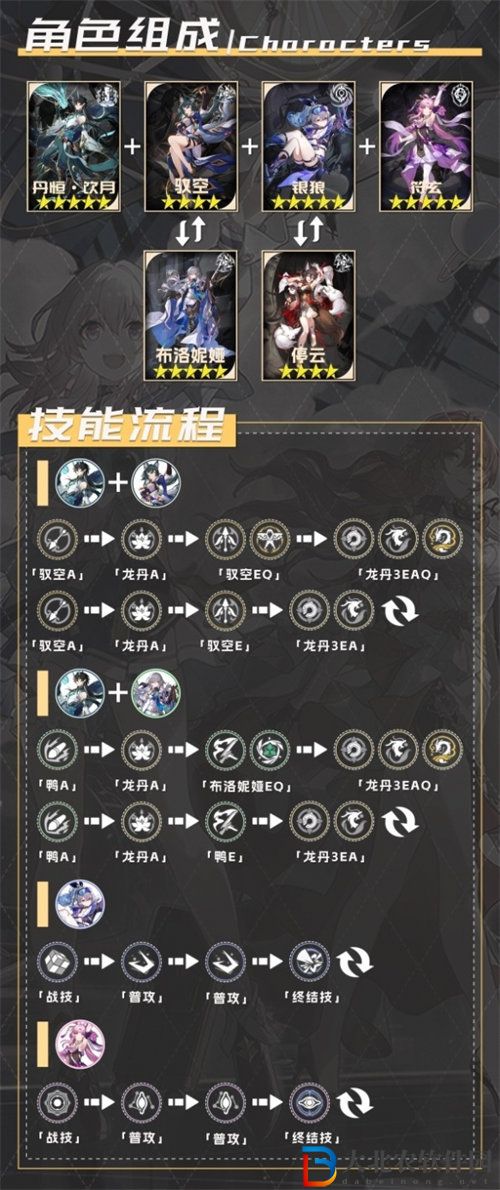 崩壞星穹鐵道1.3版本符玄最強配隊