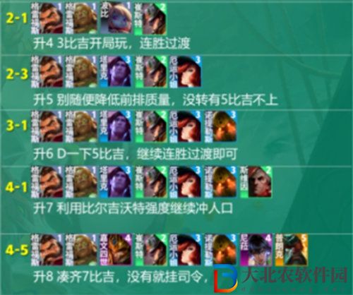 金鏟鏟之戰(zhàn)s9.5比爾吉沃特女槍陣容怎么搭配