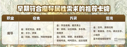 森之國度魔導(dǎo)職業(yè)怎么玩