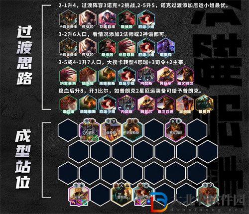 金鏟鏟之戰(zhàn)s9.5恕瑞瑪司令陣容怎么玩