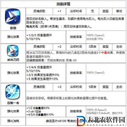 第七史詩雅莉莎怎么樣