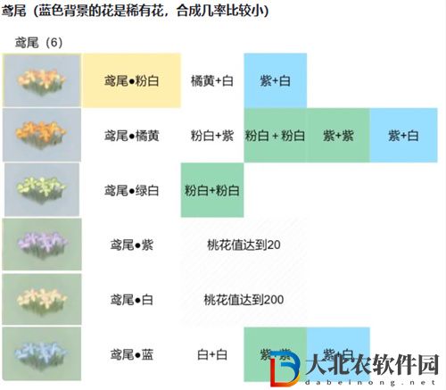 桃源深處有人家鳶尾怎么配色