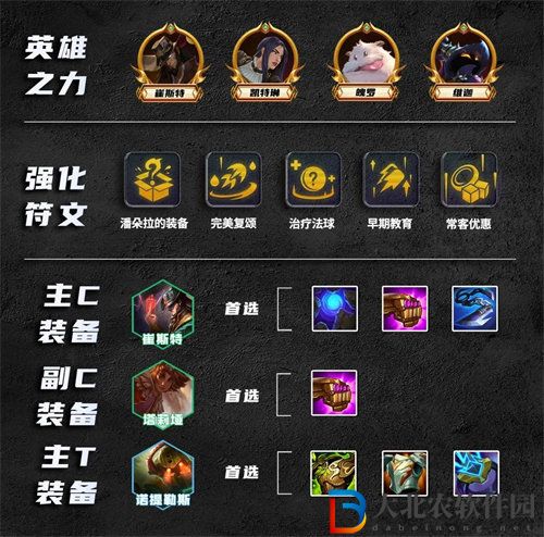 金鏟鏟之戰比爾四術陣容怎么玩