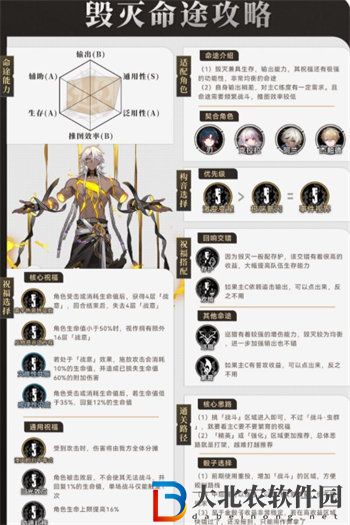 崩壞星穹鐵道毀滅命途怎么樣