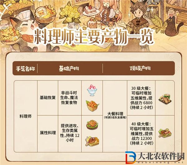森之國度料理師怎么樣