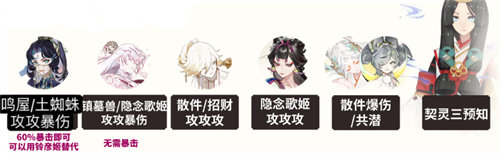 陰陽師霧山問盜麒麟試煉怎么打