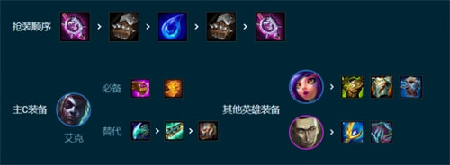 金鏟鏟之戰s9.5元素刺客陣容怎么玩