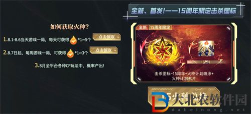 穿越火線2023神兵系列初現活動怎么玩
