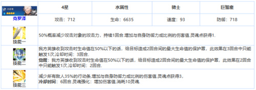 第七史詩克羅澤強度怎么樣