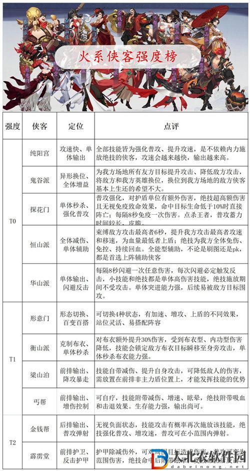武林閑俠2023火系俠客強度排行