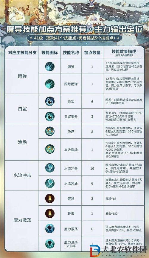 森之國度魔導(dǎo)職業(yè)怎么玩