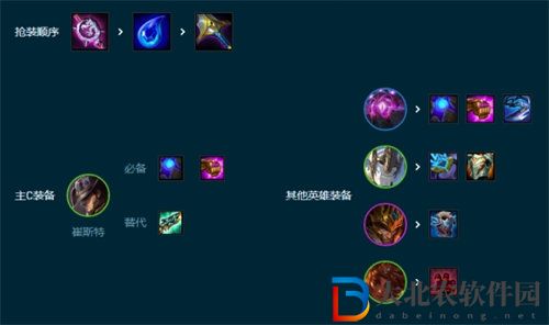云頂之弈4術(shù)士賭卡*
怎么玩