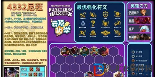 金鏟鏟之戰s9.5最強陣容搭配有哪些