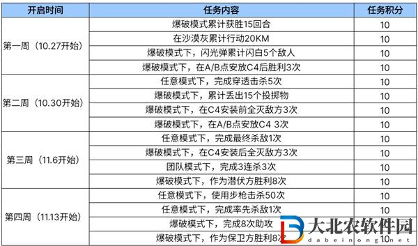 穿越火線手游川劇變臉頭套活動怎么玩