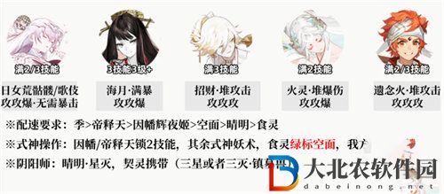 陰陽師麒麟試煉陣容怎么搭配