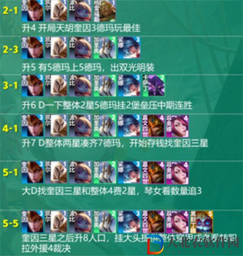 金鏟鏟之戰(zhàn)s9.5七德瑪奎因怎么玩