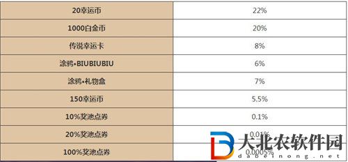 逃跑吧少年五周年大轉(zhuǎn)盤(pán)活動(dòng)怎么玩