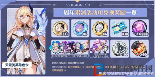 崩壞3周年累消活動獎勵一覽
