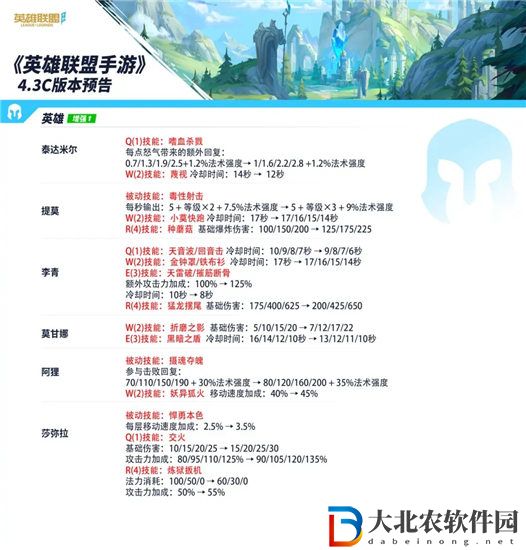 英雄聯盟手游4.3c什么時候更新-英雄聯盟手游4.3c版本英雄平衡調整更新一覽