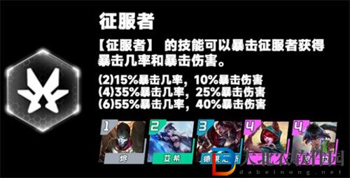 金鏟鏟之戰(zhàn)s9.5征服者羈絆效果怎么樣