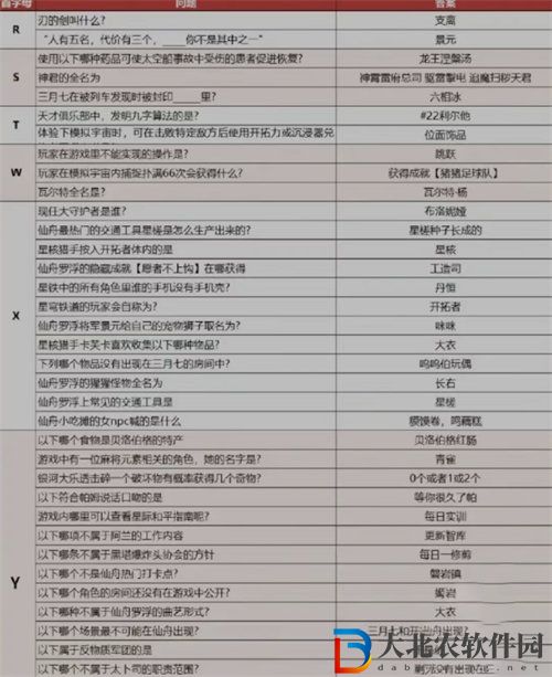 崩壞星穹鐵道小紅書答題答案是什么
