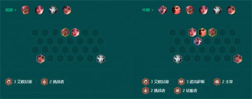 金鏟鏟之戰(zhàn)空城弗拉基米爾霞陣容怎么搭配