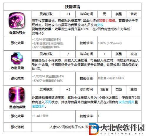 第七史詩(shī)月光英雄安潔莉卡強(qiáng)度怎么樣