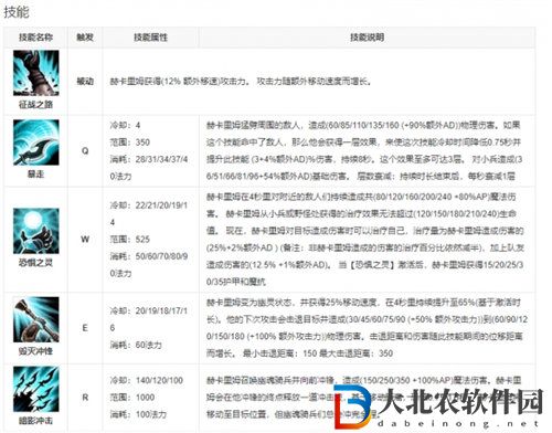 英雄聯(lián)盟手游新英雄人馬什么時(shí)候上線